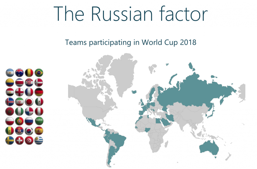 World Cup powerbi report from Vertical Leap