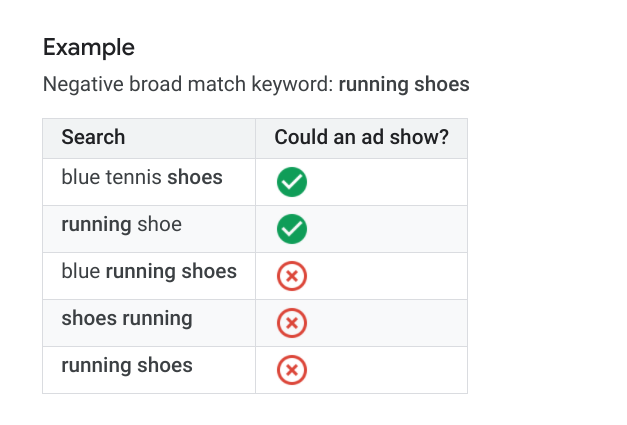 Negative broad match example