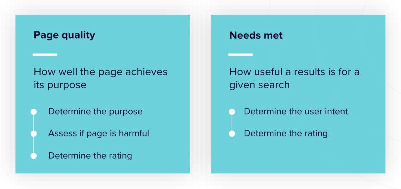 the two stages of google's search rating process: page quality and needs met