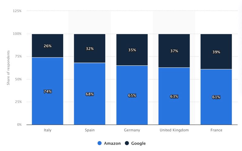 amazon SEO vs google