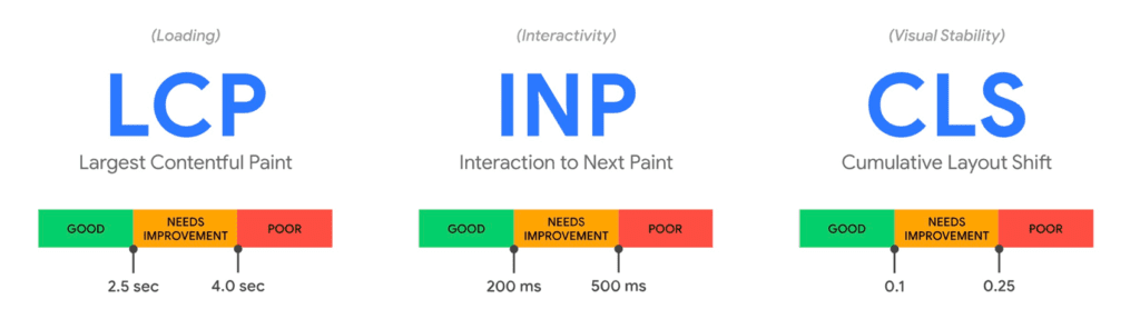 core web vitals elements 