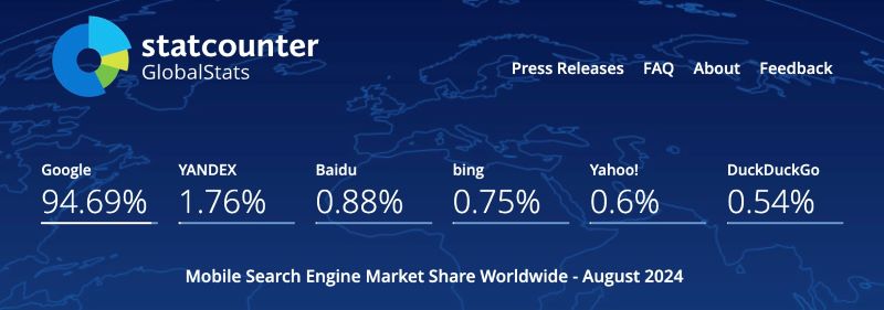 Search market share global mobile