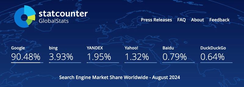 Search market share global