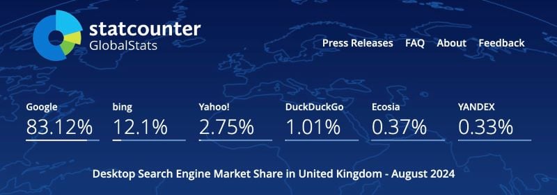 Search market share uk desktop