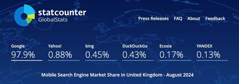 Search market share uk mobile